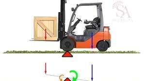 Corso Carrello Elevatore (Patentino Muletto) - Abilitazione Attrezzature