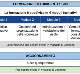 formazione dirigenti